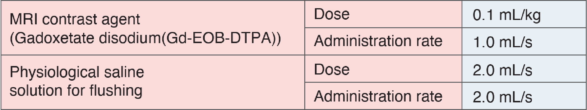 Contrast agent and administration method