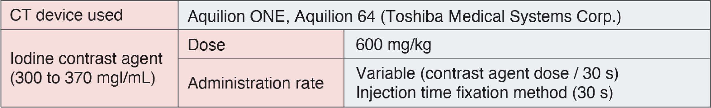 For reference: Contrast computed tomography (CT) standard protocol
