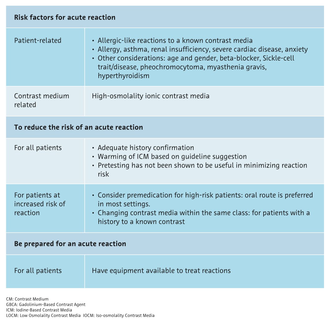 Acute adverse events can be categorized as either allergic-like or physiologic, and organized 02