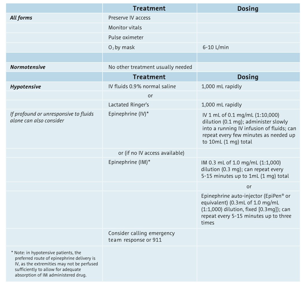 DIFFUSE ERYTHEMA