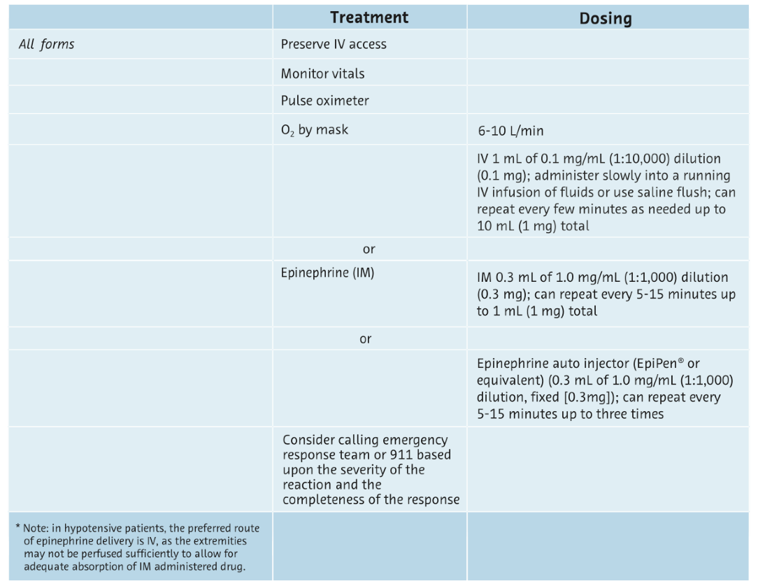 LARYNGEAL EDEMA