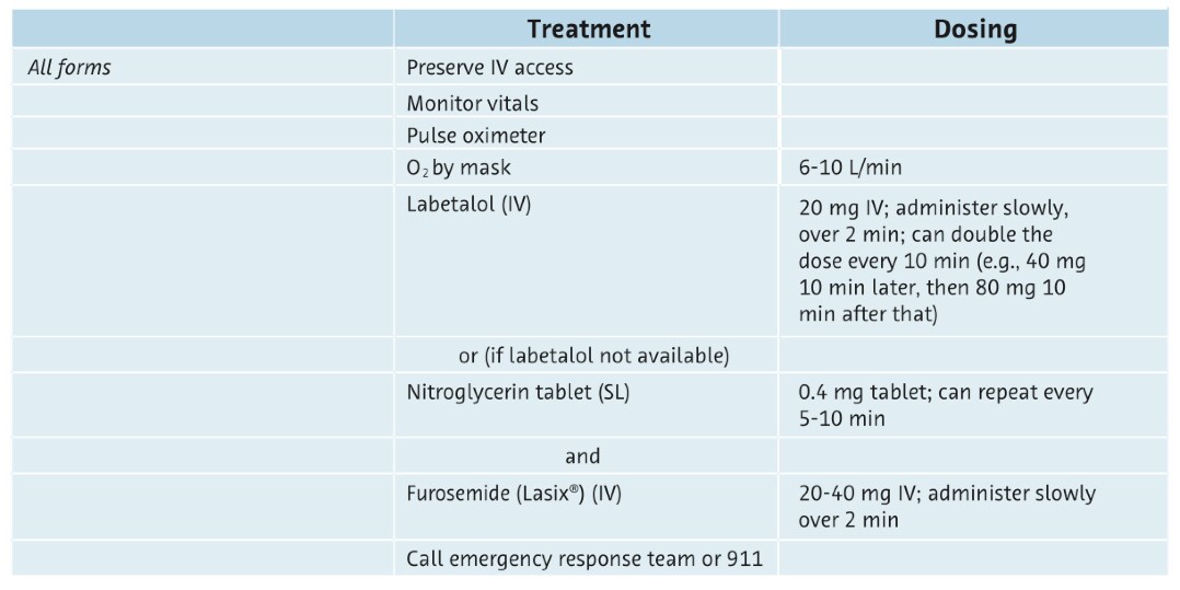 HYPERTENSIVE CRISIS