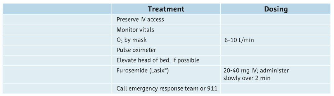 PULMONARY EDEMA