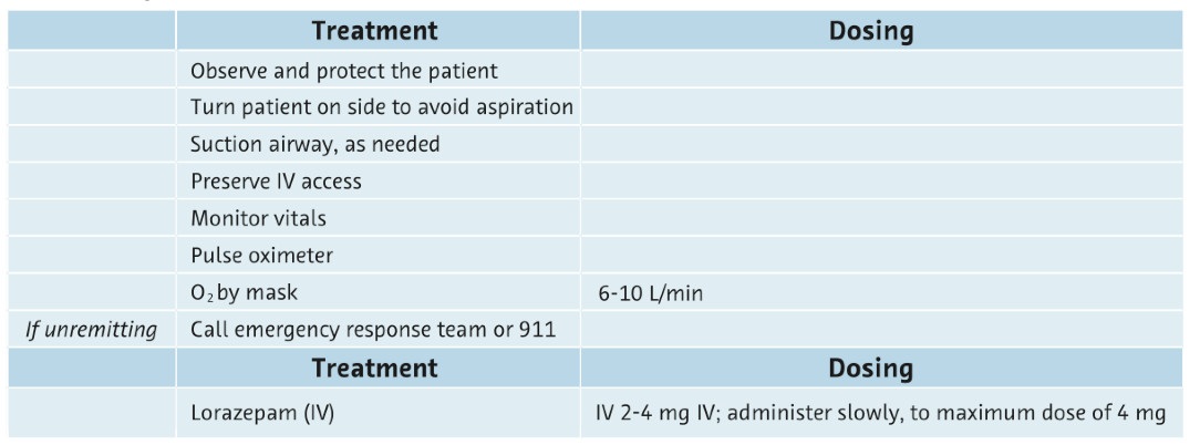 SEIZURES/CONVULSIONS