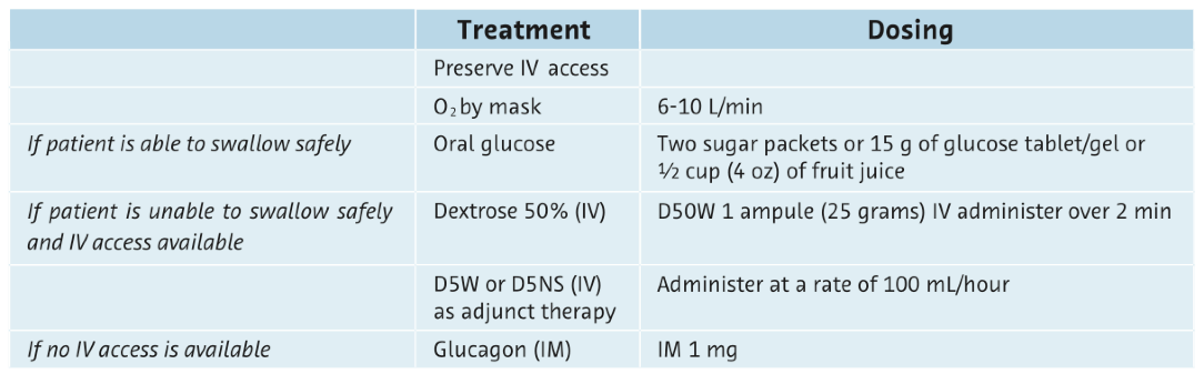 HYPOGLYCEMIA