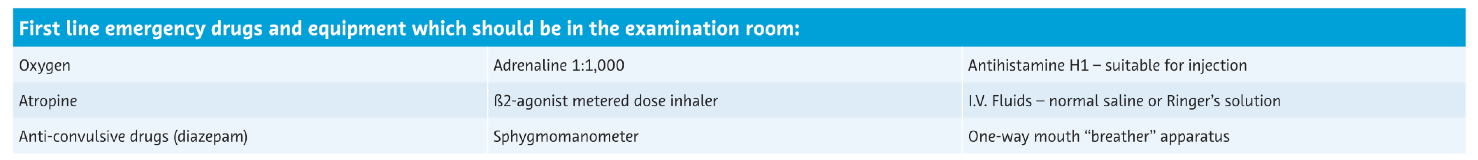 Precautions for a contrast medium injection are