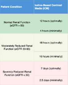 Summary Contents
