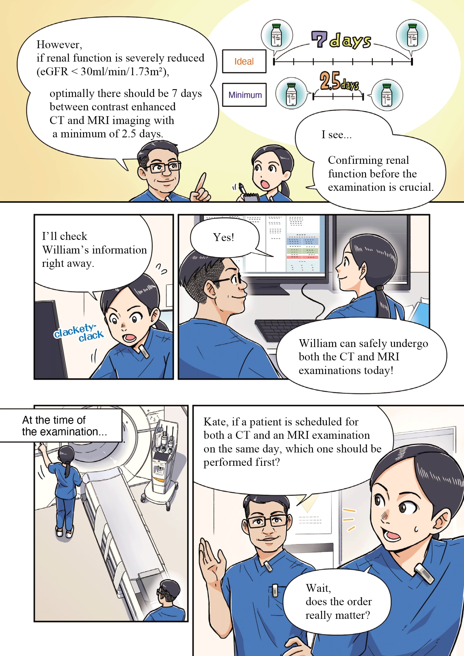 What to consider for contrast CT & MRI on the same day