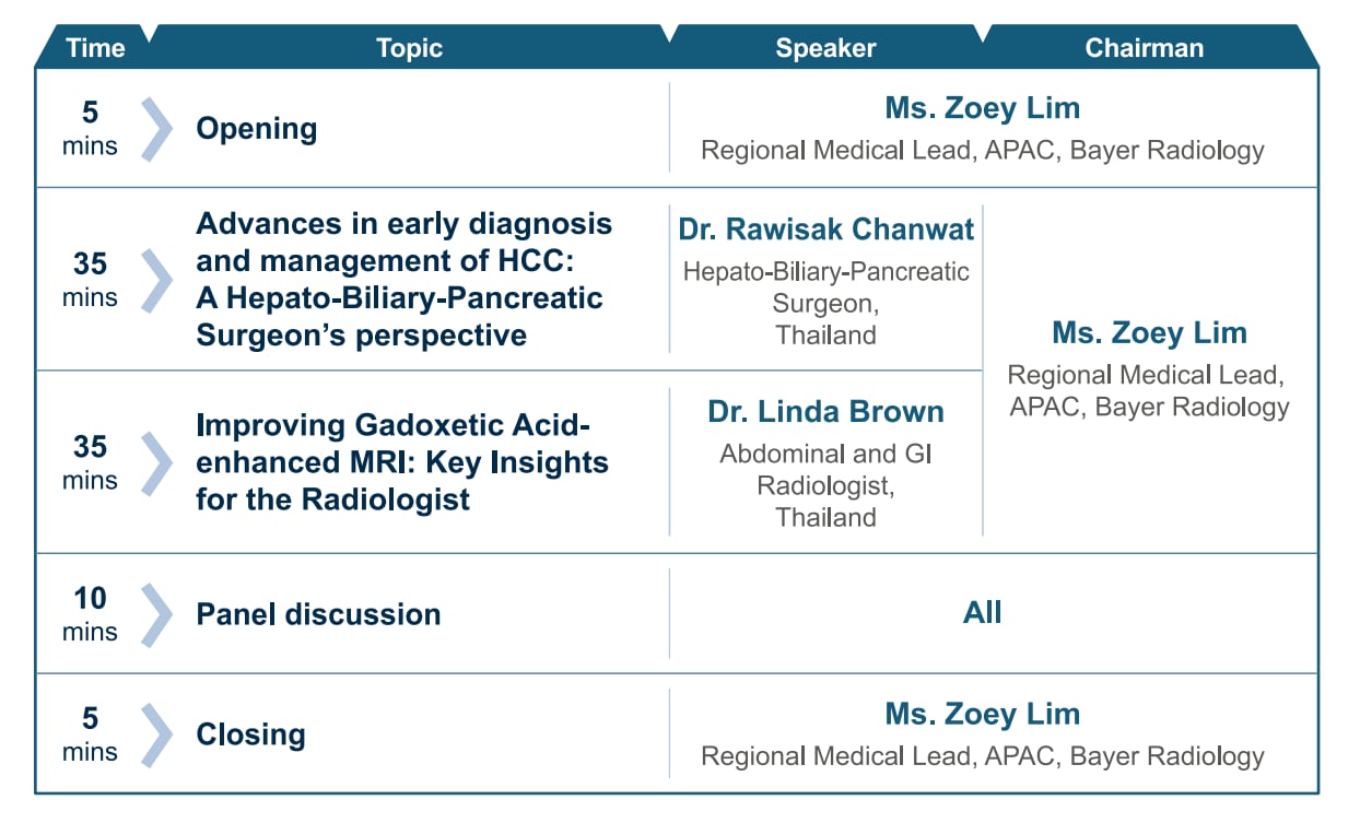 The value of hepatobiliary imaging: a multidisciplinary approach