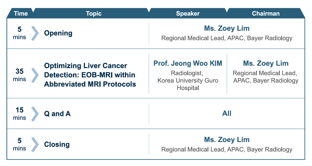 Defining abbreviated MRI protocols and EOB-MRI