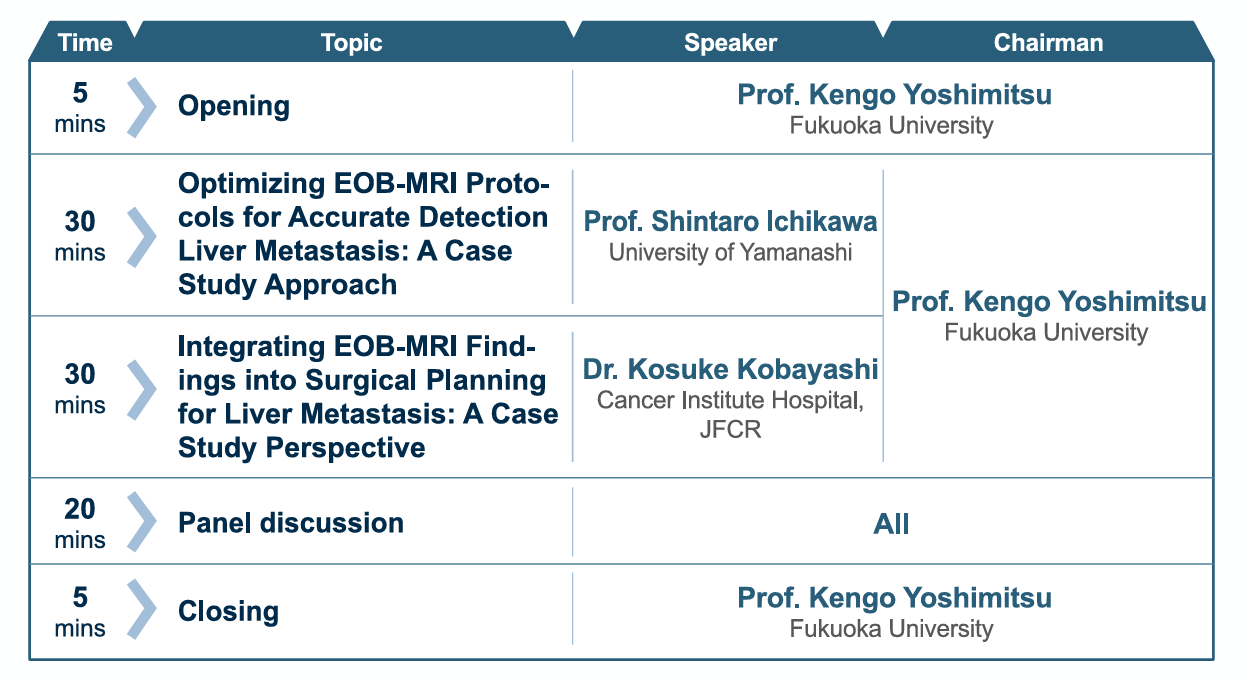 The technical aspects of EOB-MRI
